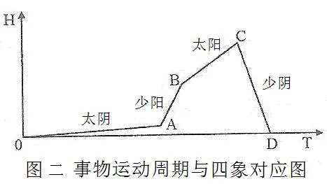 曾仕强这个人有哪些高见?