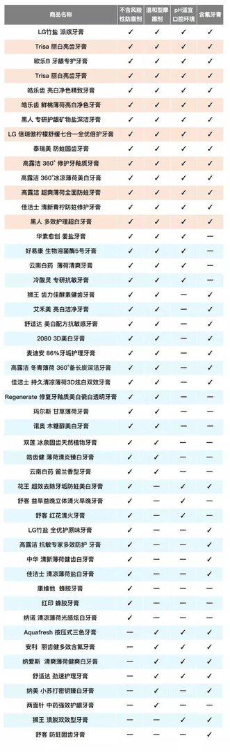 牙膏