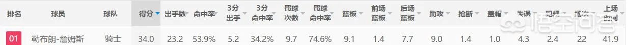 去年的骑士跟今年的猛龙哪个更强？