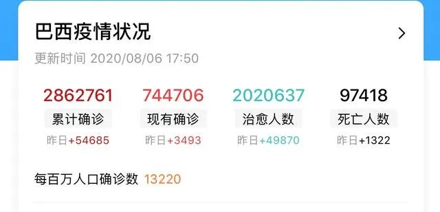 第8位部长确诊,巴西疫情为啥如此严重?