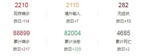 第8位部长确诊,巴西疫情为啥如此严重?