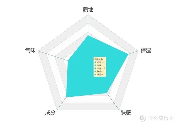 护手霜
