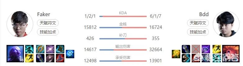 Faker被换下场,SKT被KZ零封,网友竟纷纷感谢BDD,你怎么看?