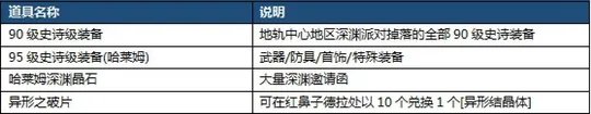 《DNF》95级深渊刷BOSS图文详解 95级深渊怎么刷