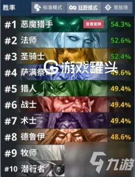炉石传说恶魔猎手卡组攻略 恶魔猎手三模式第一