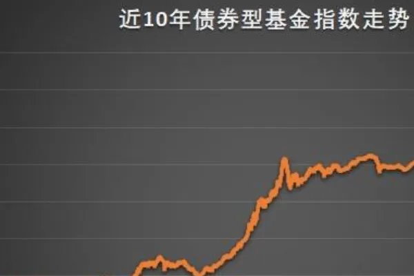 2020年最值得投资的10只基金是什么？