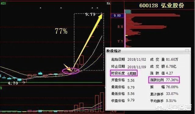 分时图强势选股法能买入当天就涨停的股票吗?为什么?