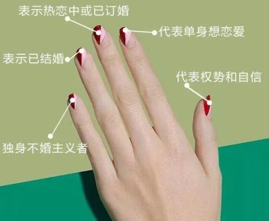 戴戒指十个手指的含义分别代表什么 戴戒指有什么讲究吗