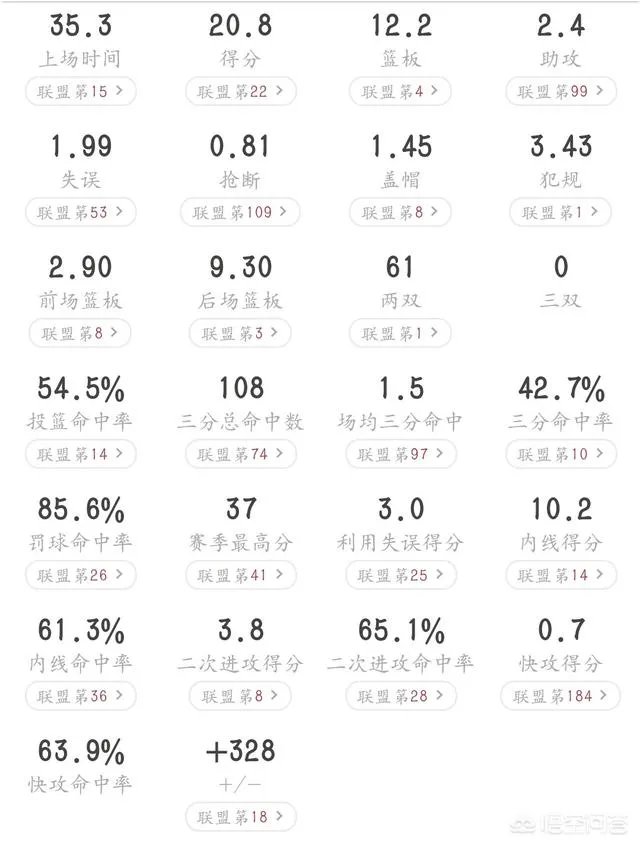 对于本赛季唐斯和恩比德的对位表现怎么看?