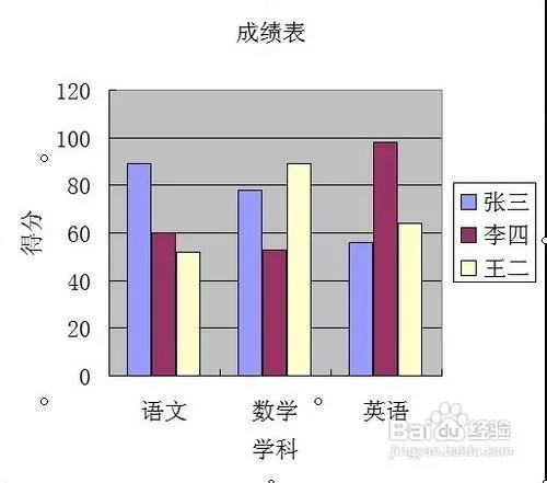 excel2003表格的基本操作