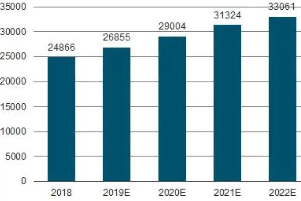 2020年最值得投资的10只基金是什么？