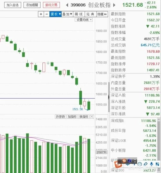 6月21日沪指大跌是否属于二次探底？为什么？