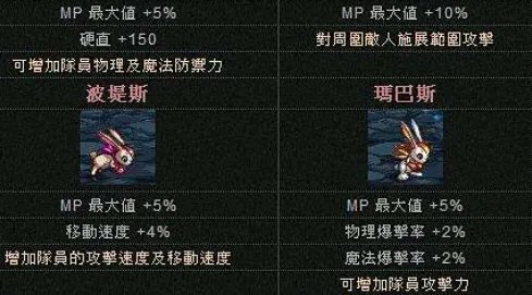玛巴斯宠物属性