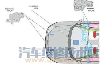 汽车的传感器有哪些?他们位置在哪都有哪些作用(图解)