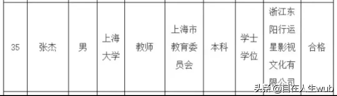 张杰入职上海大学电影学院担任教师，你怎么看？