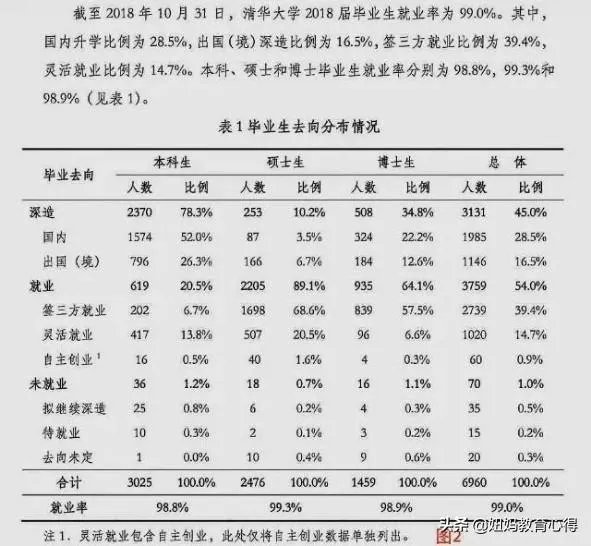 2019年校园招聘,企业最青睐的大学排行榜是怎么样的?