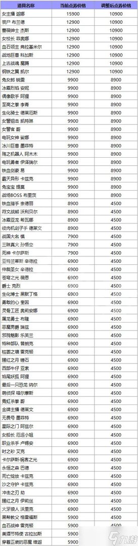 《英雄联盟》涨价原因是什么 lol涨价原因介绍