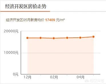 新一线城市郑州的房价还会再涨吗？