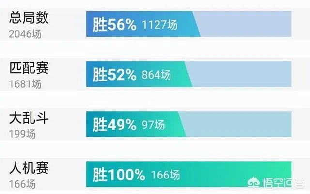 LOL愚人节活动“最奇葩设计”,玩家吐槽“想要完成任务必须输给人机”,怎么完成?