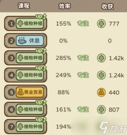开荒怪兽岛职业大厅属性有什么用 开荒怪兽岛职业大厅属性作用介绍