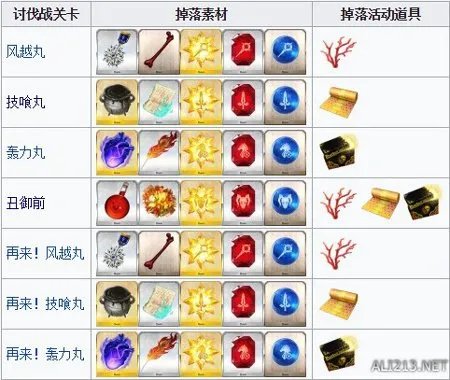 《FGO》鬼岛复刻活动掉落奖励 活动加成道具介绍
