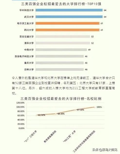 2019年校园招聘,企业最青睐的大学排行榜是怎么样的?