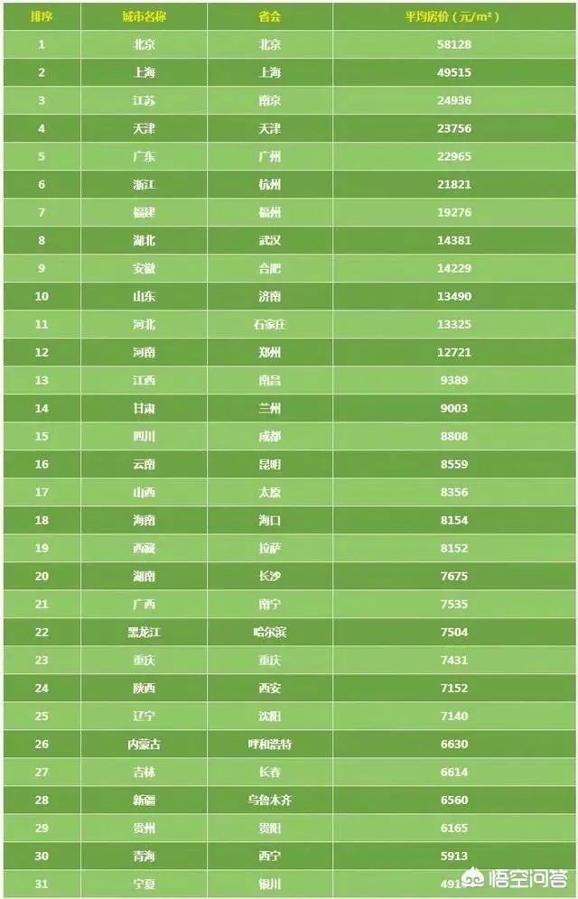 新一线城市郑州的房价还会再涨吗？