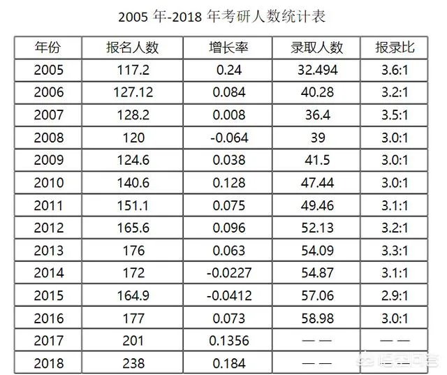 2019考研国家线能涨吗？