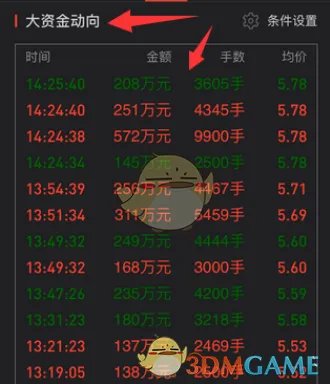《同花顺》查看主力资金流向教程