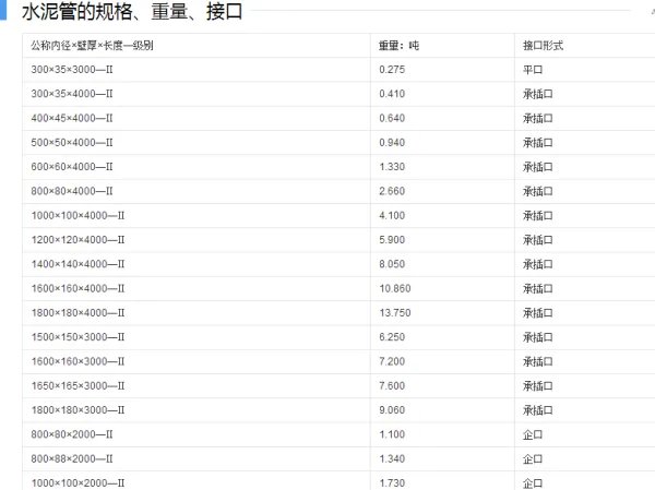 钢筋混凝土管壁厚与规格表