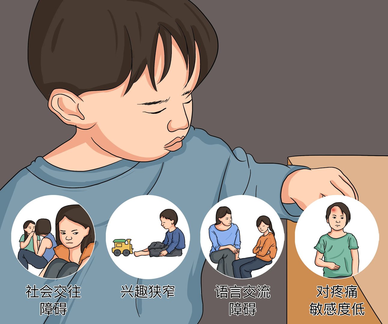 自闭症表现