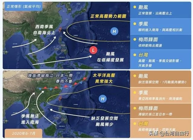 为何2020到现在东南沿海都没有台风？