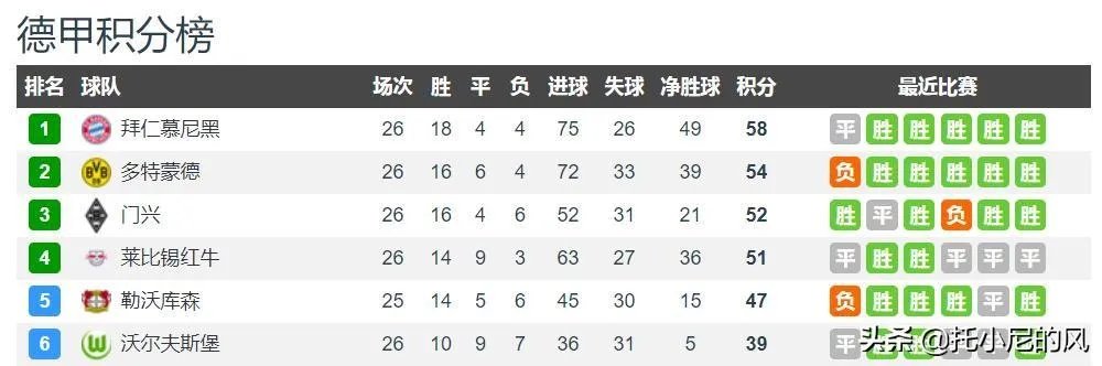 拜仁与霍芬海姆前锋西布签约3年,为什么德甲成拜仁后花园?