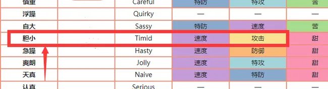 路卡利欧什么特性和性格好?