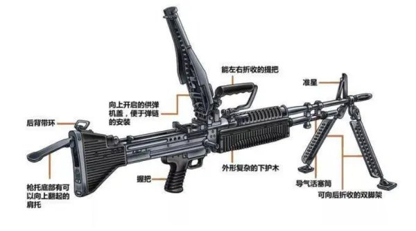 马克沁和m60灯机枪原理?