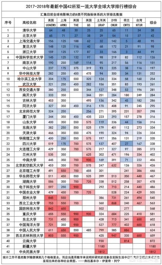 武汉大学和华中科技大学哪个最强?