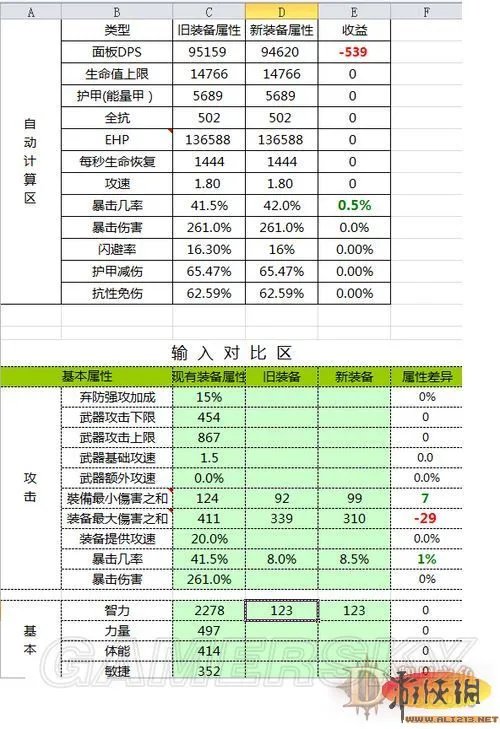 《暗黑破坏神3》法师的利器:三连宝球