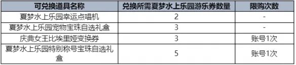 《地下城与勇士》2023夏日套礼包全内容介绍 2023夏日套礼包有什么?