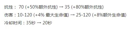 《LOL》2020茂凯天赋符文出装玩法攻略