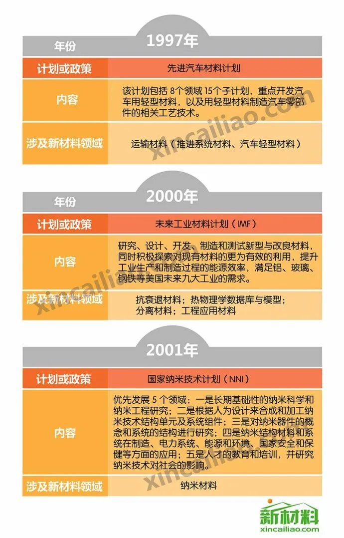 科技政策的释义