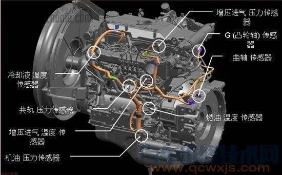 汽车的传感器有哪些?他们位置在哪都有哪些作用(图解)