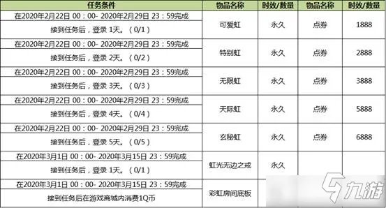 《QQ炫舞》彩虹大赏活动在哪 彩虹大赏活动地址入口
