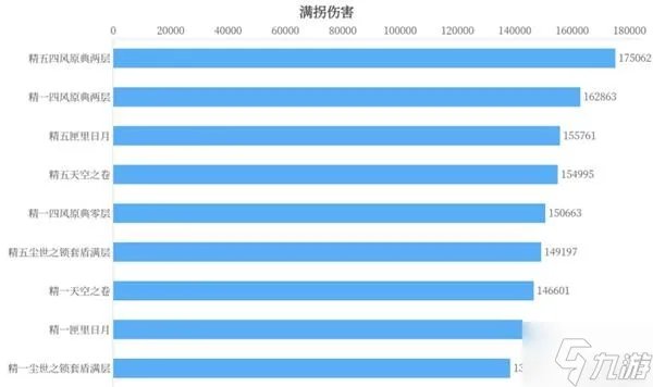 《原神》凝光武器选择建议 凝光圣遗物搭配推荐