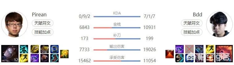 Faker被换下场,SKT被KZ零封,网友竟纷纷感谢BDD,你怎么看?