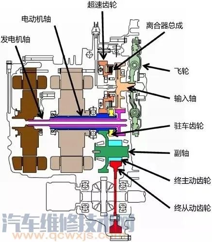 E-CVT是什么? E-CVT构造与工作原理