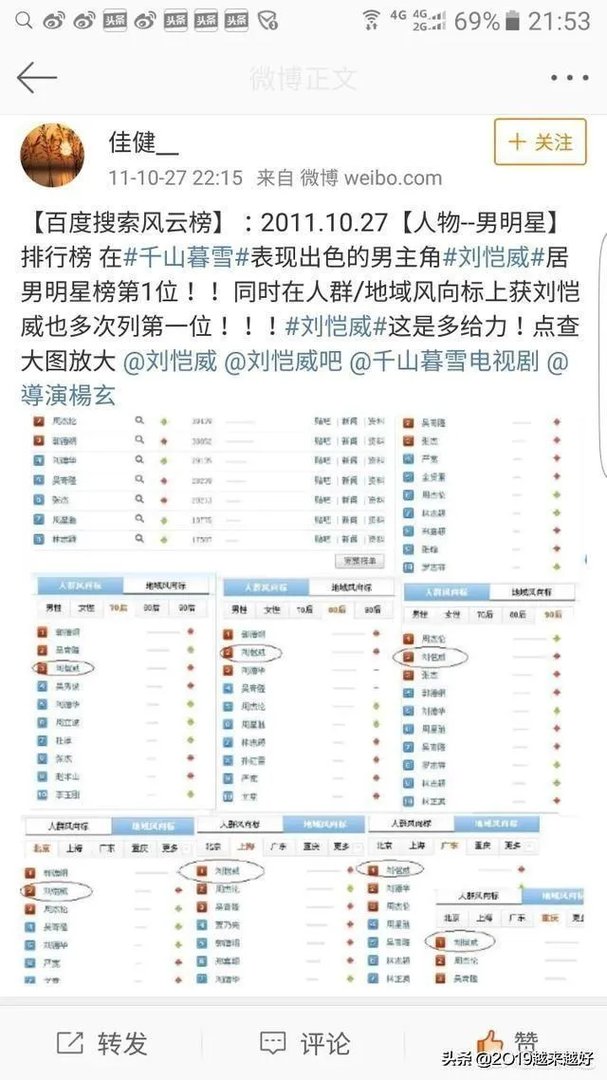 刘恺威是一个不入流的TVB小明星吗?
