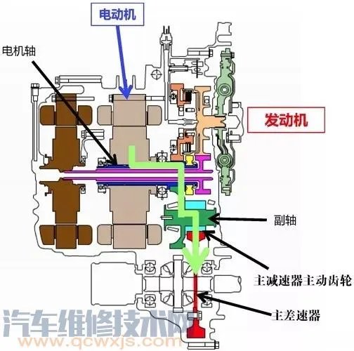 E-CVT是什么? E-CVT构造与工作原理