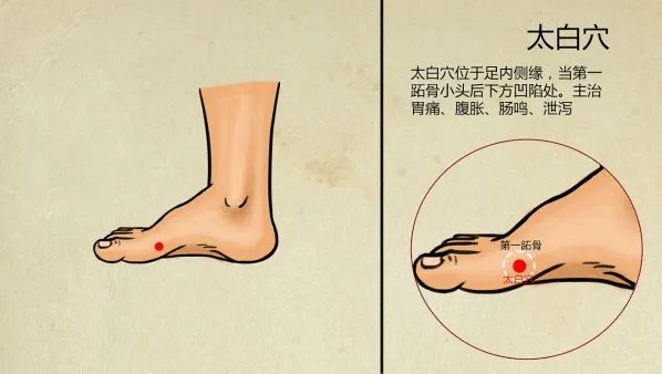 太白穴