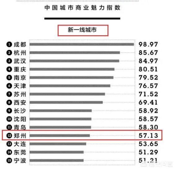 新一线城市郑州的房价还会再涨吗？