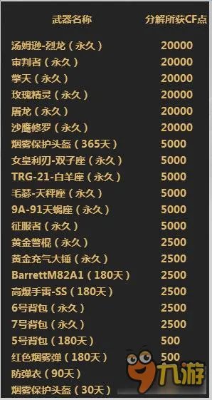 CF每日一抽官网活动网址 CF每日一抽最新活动大全